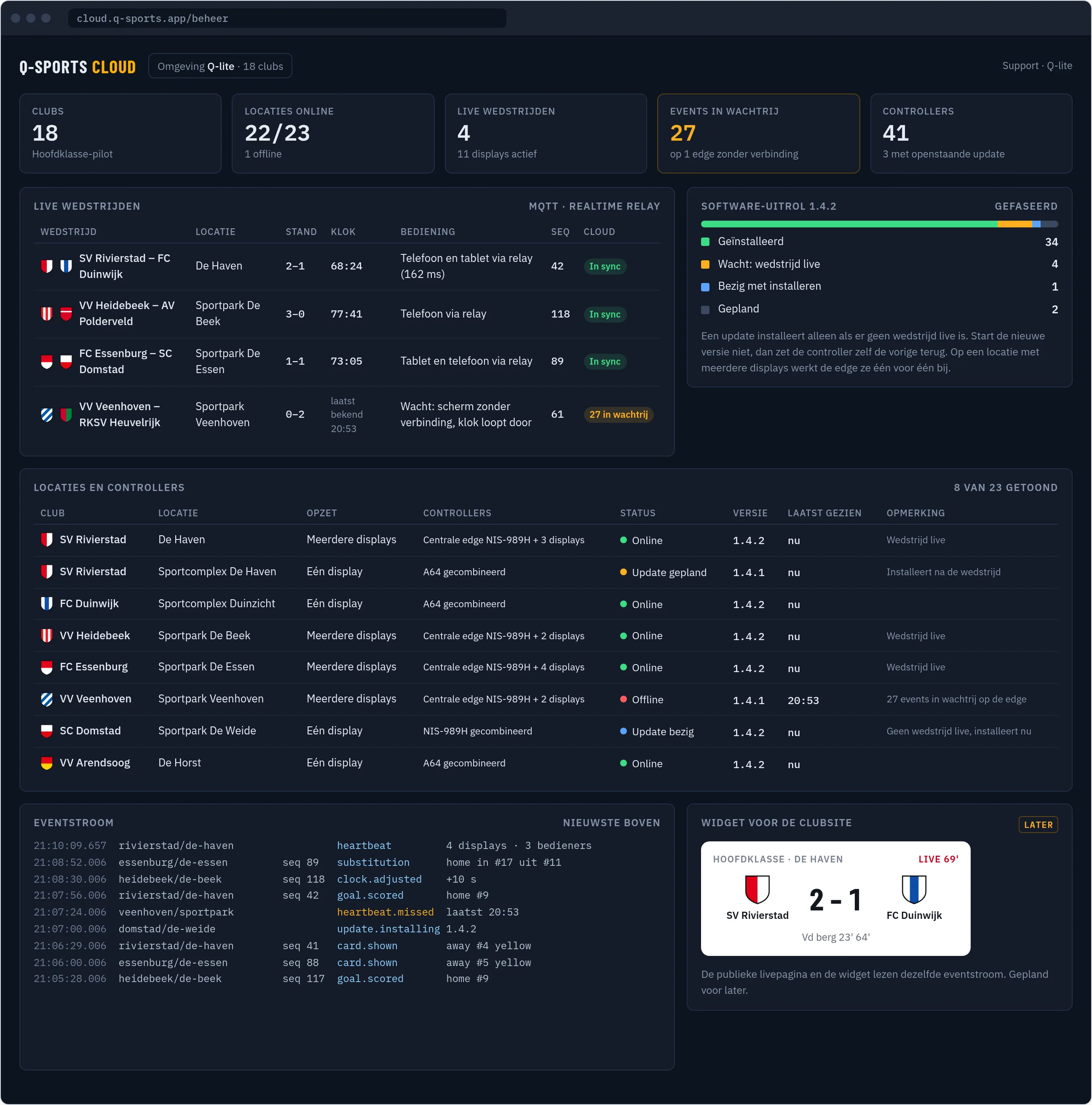 Beheeroverzicht van de Q-Sports Cloud: aantallen clubs, locaties online, live wedstrijden, events in de wachtrij en controllers; een tabel met live wedstrijden, de voortgang van een software-uitrol, locaties met status en versie, en de eventstroom